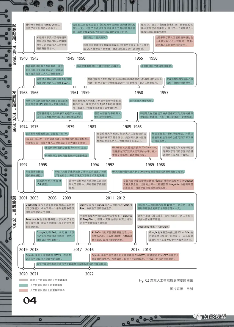 人工智能与历史研究_人工智能的历史答案_人工智能的研究历史