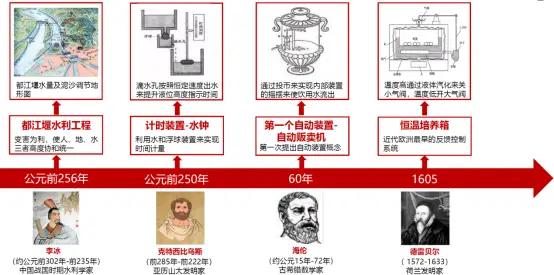 人工智能的研究历史_人工智能的历史答案_人工智能历史研究现状