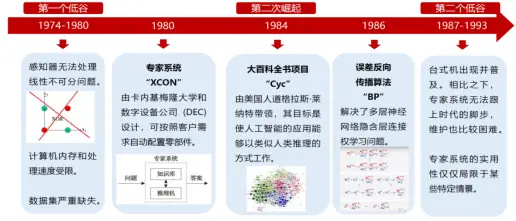 人工智能的历史答案_人工智能历史研究现状_人工智能的研究历史