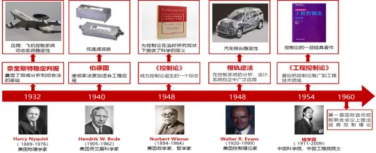 人工智能的历史答案_人工智能的研究历史_人工智能历史研究现状