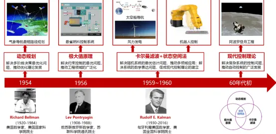 人工智能的历史答案_人工智能历史研究现状_人工智能的研究历史