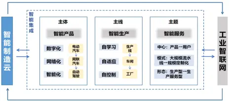 人工智能历史研究现状_人工智能的历史答案_人工智能的研究历史