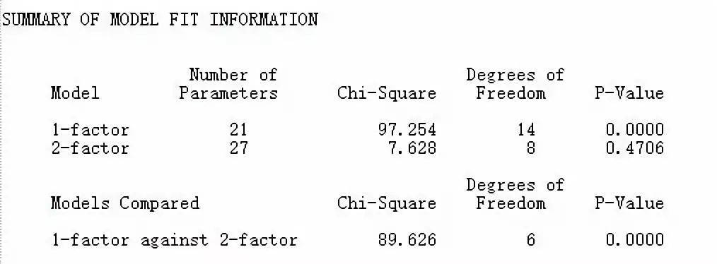 探索性因子分析_探索性因子分析_探索性因子分析