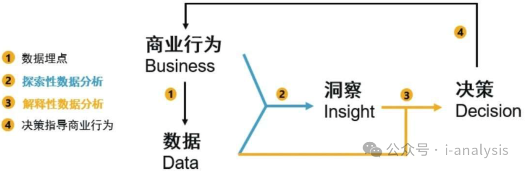 探索性因子分析_探索性因子分析_探索性因子分析