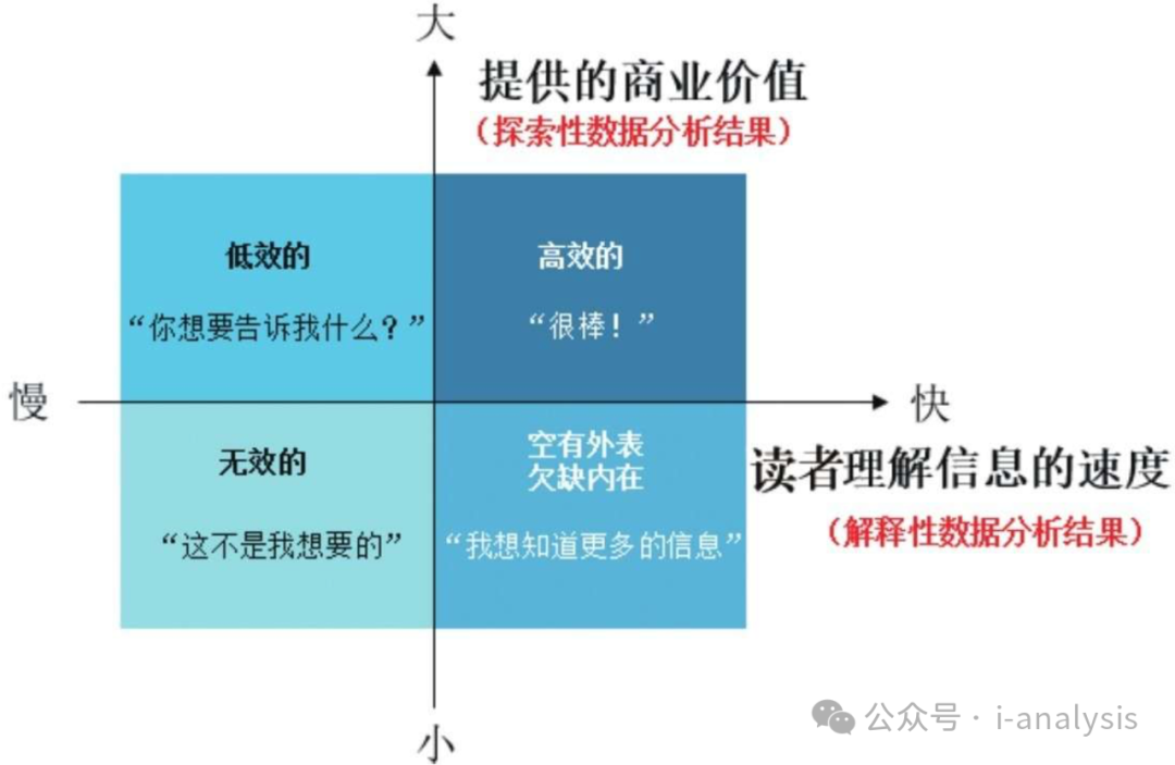 探索性因子分析_探索性因子分析_探索性因子分析