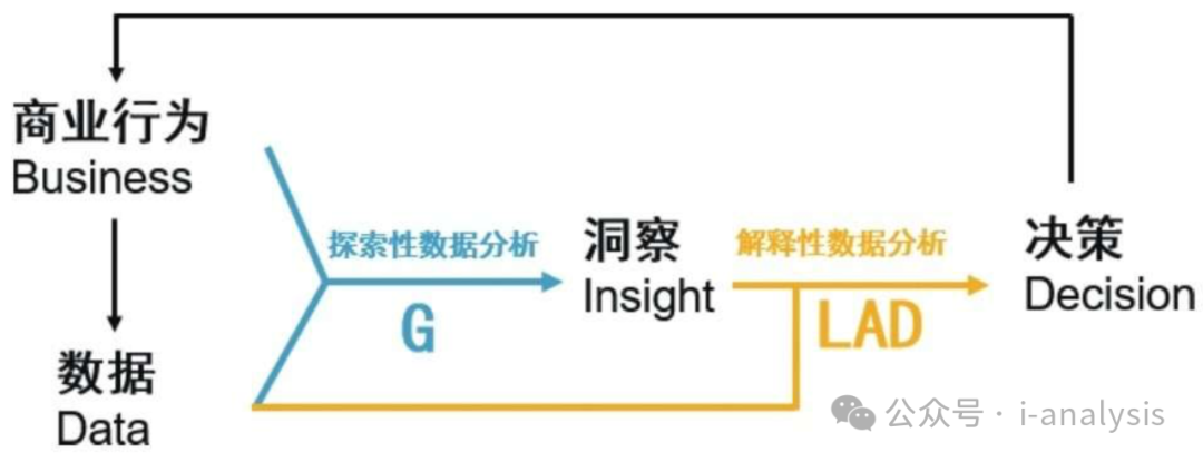 探索性因子分析_探索性因子分析_探索性因子分析