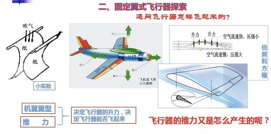 人类探索地球奥秘的历史过程_历程地球探索人类的故事_人类探索地球的历程