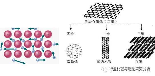 证券研究的科学之美：薛定谔、石墨烯、纯碱与酯化——A股民间高手眼中的证券世界（证券研究长篇系列连载之二十七）