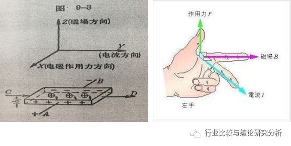 石墨烯的研究历史_石墨烯历史研究报告_石墨烯历史研究进展