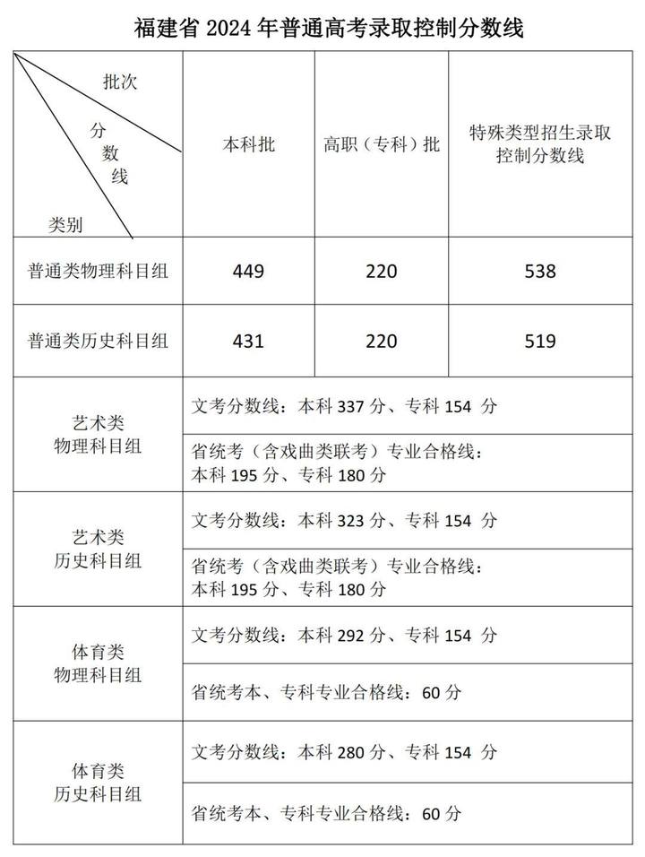 艺术文史类_文史艺术类是什么意思_文史艺术类专业