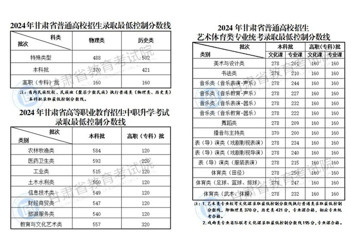 艺术文史类_文史艺术类是什么意思_文史艺术类专业