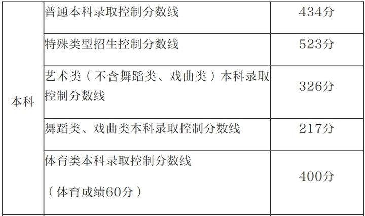 艺术文史类_文史艺术类专业_文史艺术类是什么意思