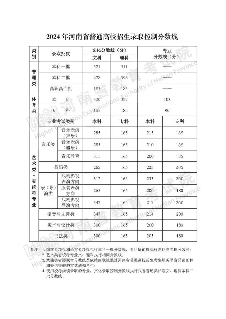 文史艺术类专业_文史艺术类是什么意思_艺术文史类