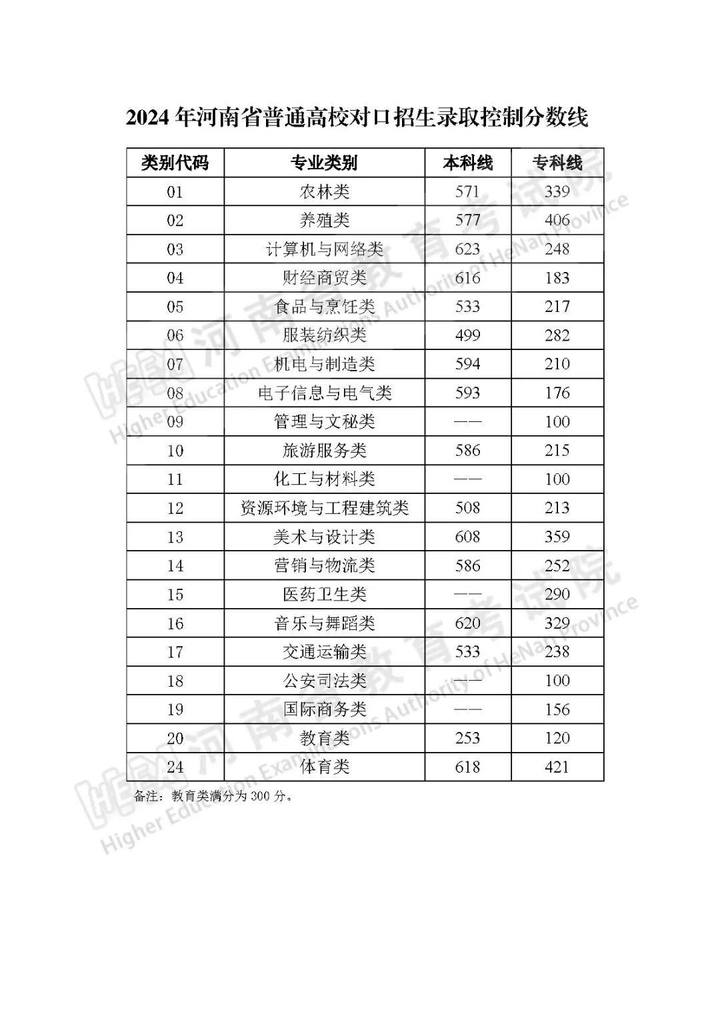 文史艺术类专业_艺术文史类_文史艺术类是什么意思