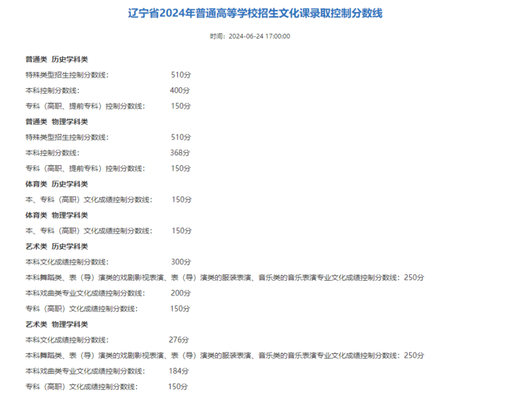 艺术文史类_文史艺术类是什么意思_文史艺术类专业