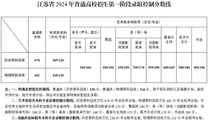 文史艺术类专业_文史艺术类是什么意思_艺术文史类