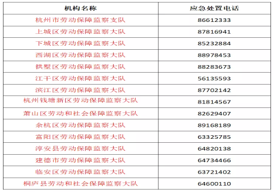 杭州市人力社会保障局社保网_杭州市人力资源和社会保障网_杭州人力资源社会保障部官网