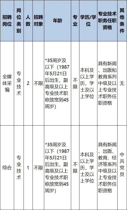 杭州市人力和社会保障局官网_杭州市人力资源和社会保障网_杭州人力资源社保局官网