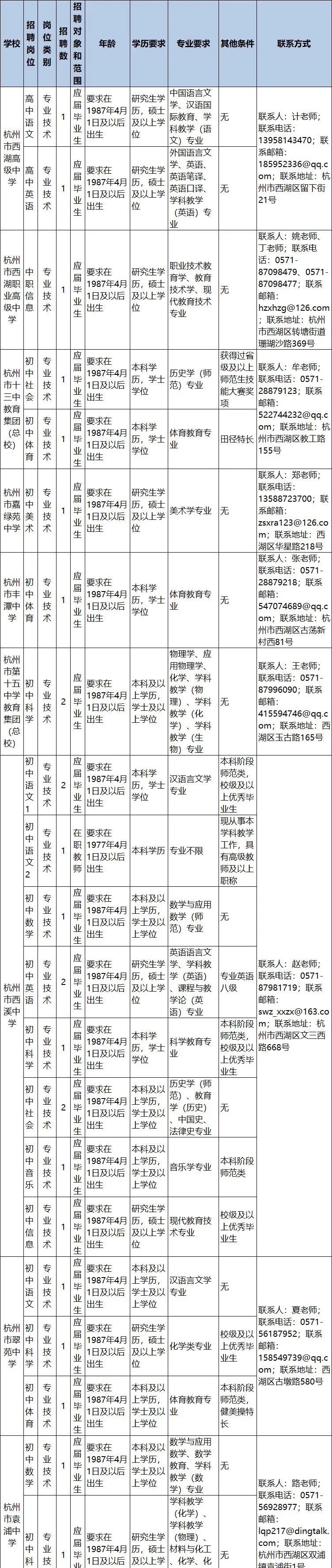 杭州人力资源社保局官网_杭州市人力资源和社会保障网_杭州市人力和社会保障局官网