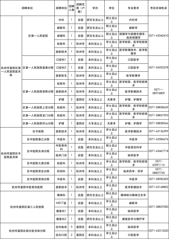 杭州人力资源社保局官网_杭州市人力和社会保障局官网_杭州市人力资源和社会保障网