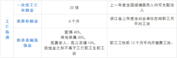 杭州市人力资源和社会保障网_杭州市人力和社会保障局官网_杭州人力资源社会保障部官网