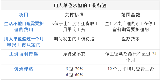 杭州市人力和社会保障局官网_杭州人力资源社会保障部官网_杭州市人力资源和社会保障网