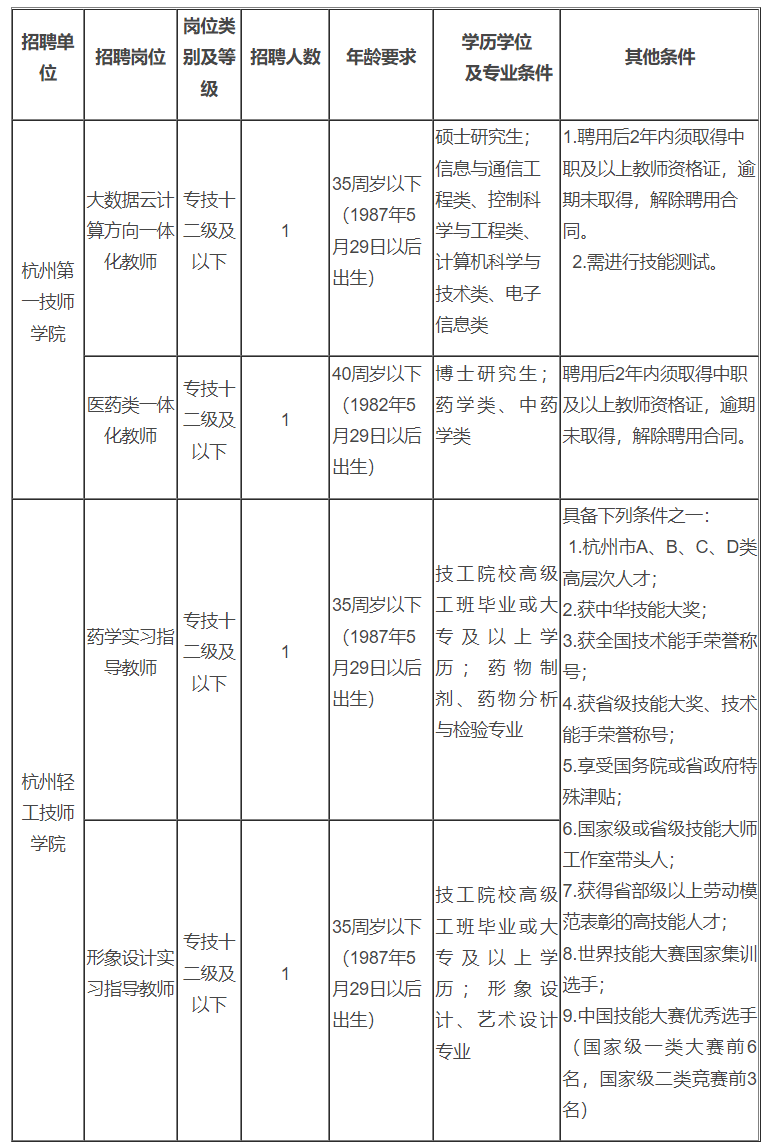 杭州市人力和社会保障局官网_杭州市人力资源和社会保障网_杭州人力资源社会保障部官网