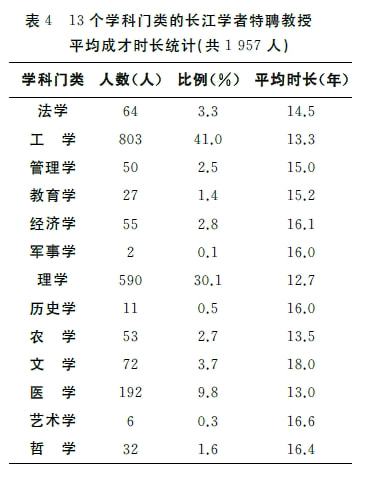 人文学者是什么意思_人文社会学是什么_人文社会学者