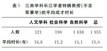 人文社会学是什么_人文学者是什么意思_人文社会学者