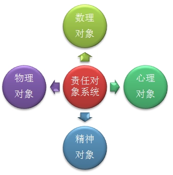 社会保险责任主体_社会保障的责任主体是哪一个_社会保障责任主体是谁