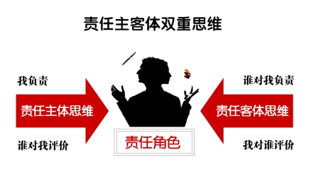 社会保障的责任主体是哪一个_社会保障责任主体是谁_社会保险责任主体