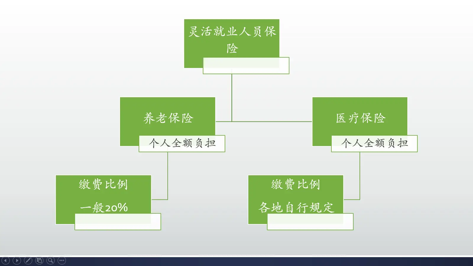 交保险的钱_社会保险一年交多少钱_交保险的钱是存在自己卡里吗