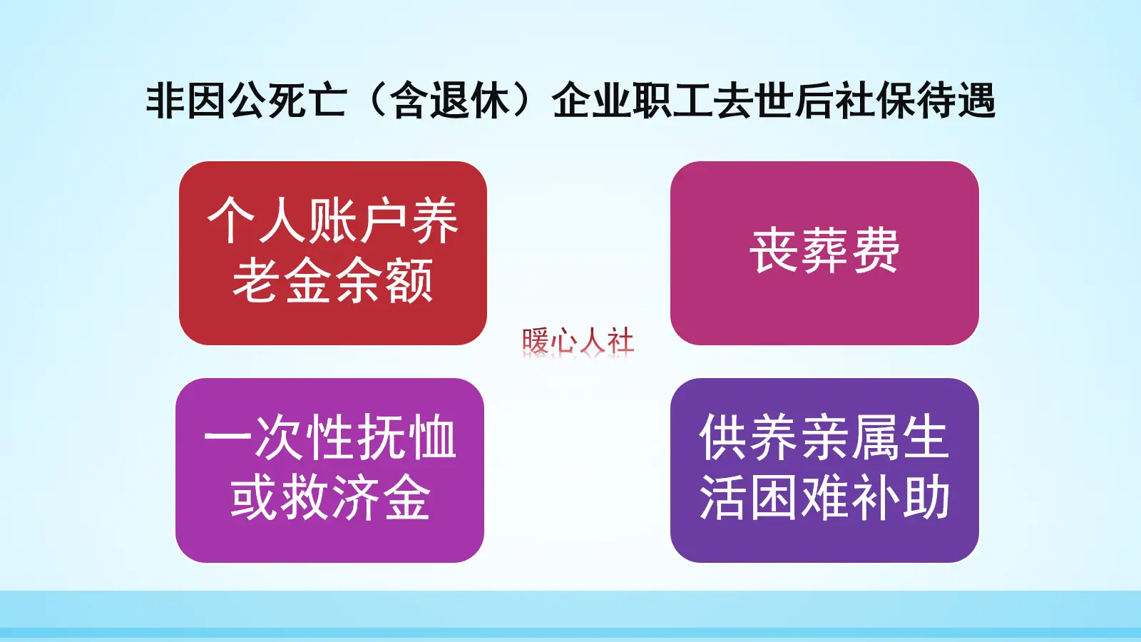 社会保险一年交多少钱_交保险的钱是存在自己卡里吗_交保险的钱