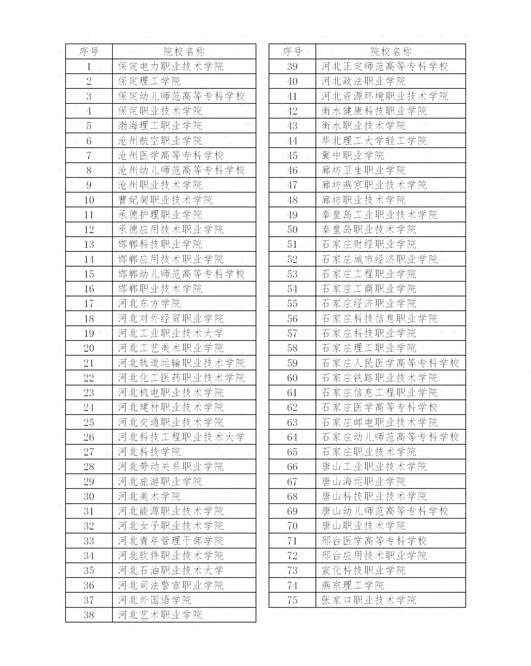 单招招收社会生吗_社会考生走单招的过程_单招针对社会考生吗