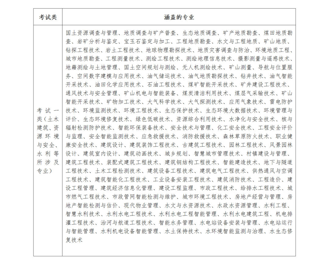 单招招收社会生吗_社会考生走单招的过程_单招针对社会考生吗