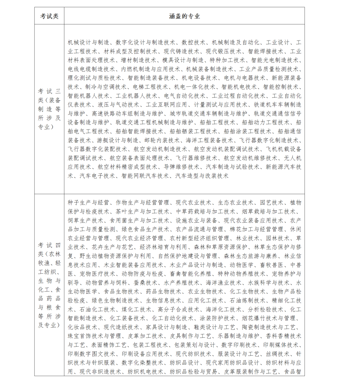 单招招收社会生吗_社会考生走单招的过程_单招针对社会考生吗