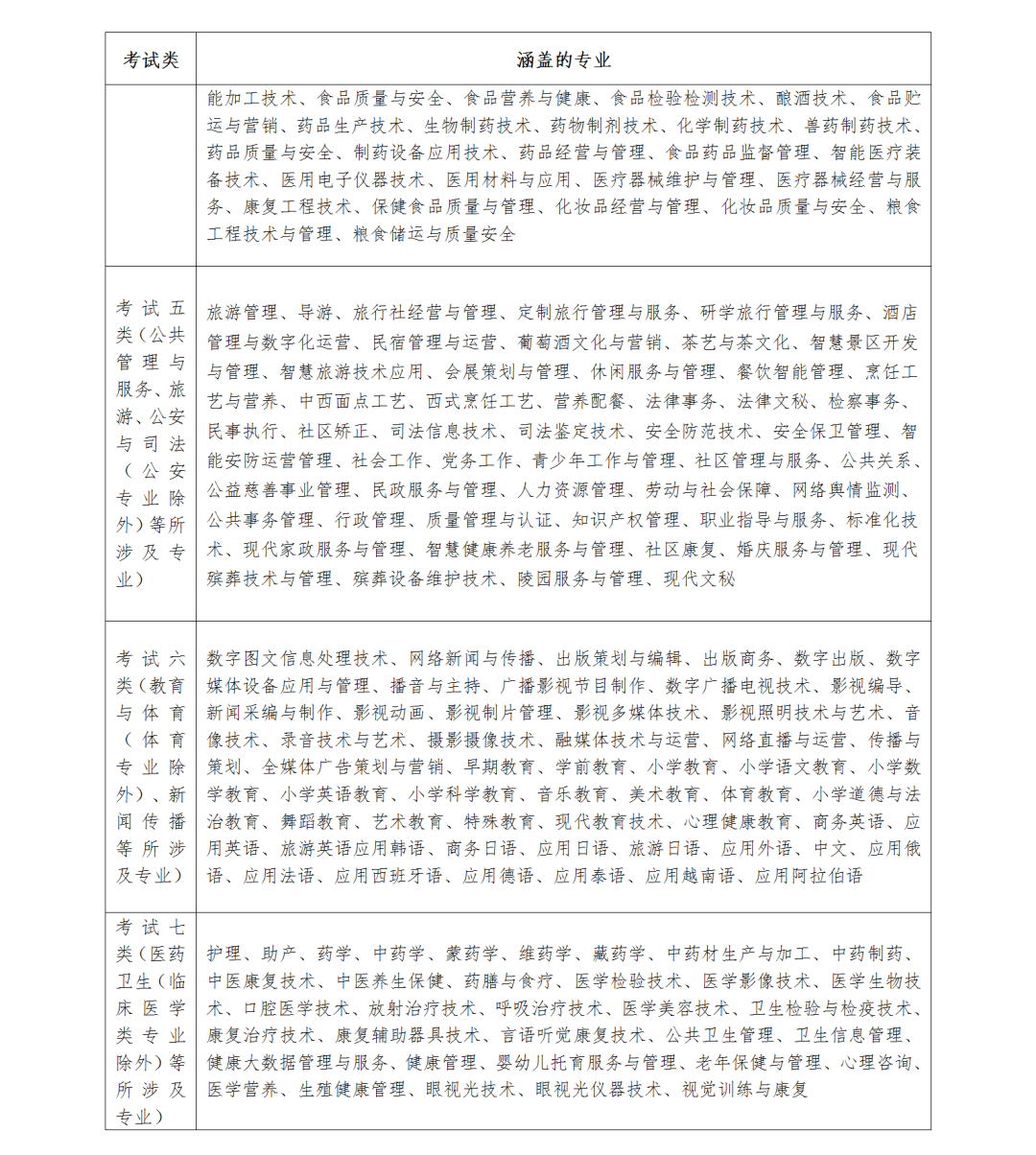 社会考生走单招的过程_单招招收社会生吗_单招针对社会考生吗