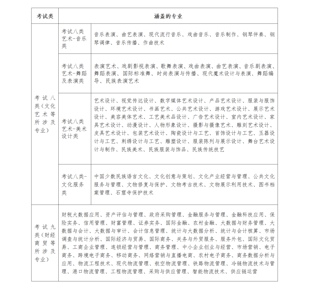 单招招收社会生吗_单招针对社会考生吗_社会考生走单招的过程