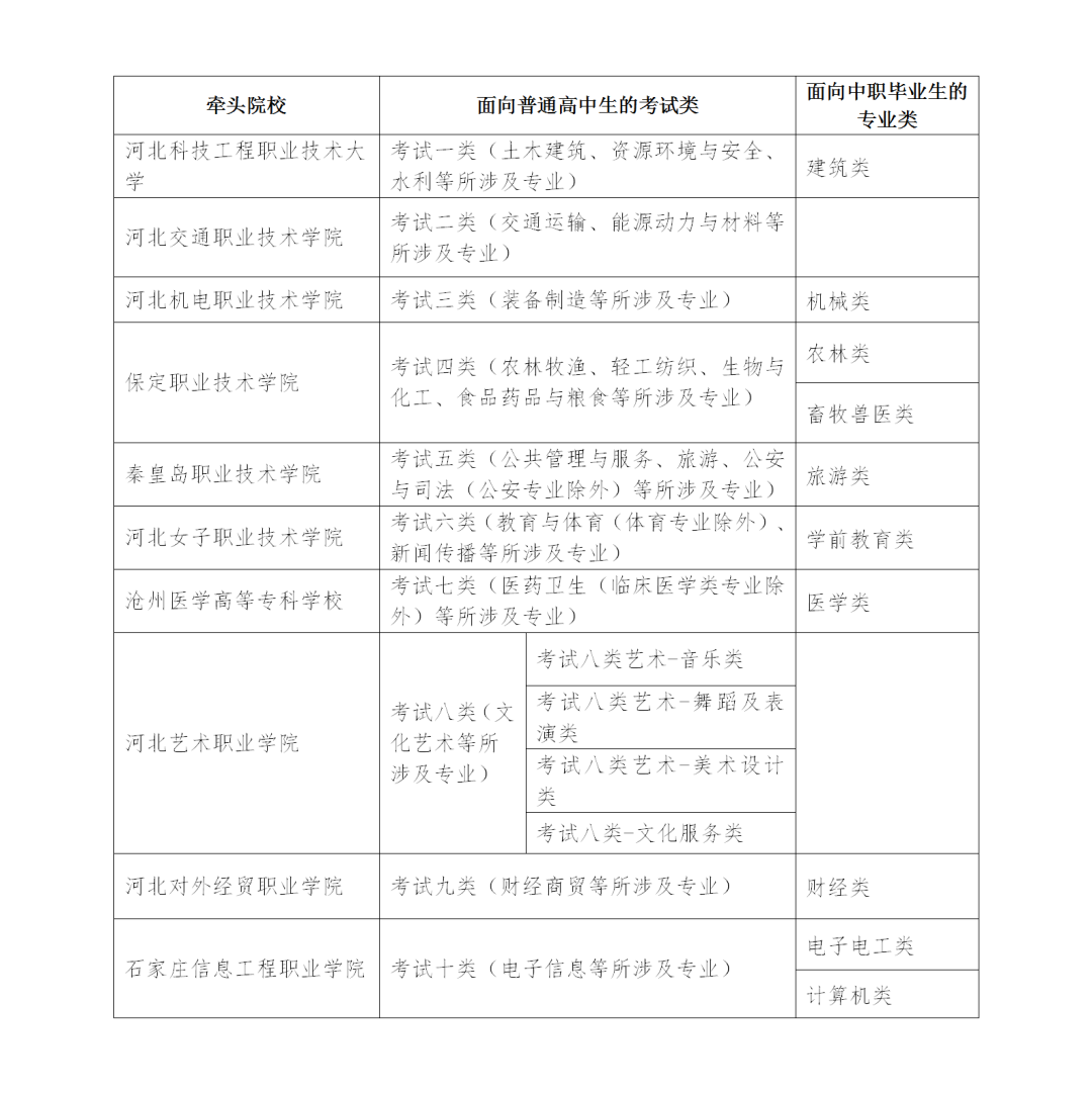 社会考生走单招的过程_单招招收社会生吗_单招针对社会考生吗