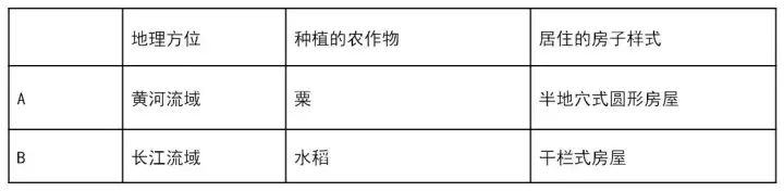 七年级历史期中_历史期中七年级及答案_历史七年级期中试卷