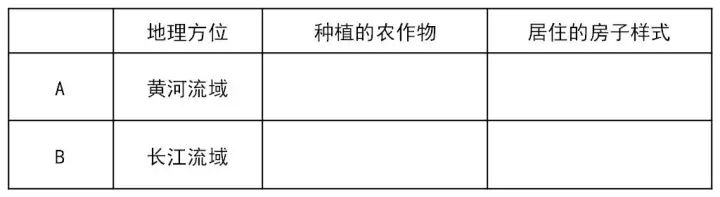 历史七年级期中试卷_七年级历史期中_历史期中七年级及答案