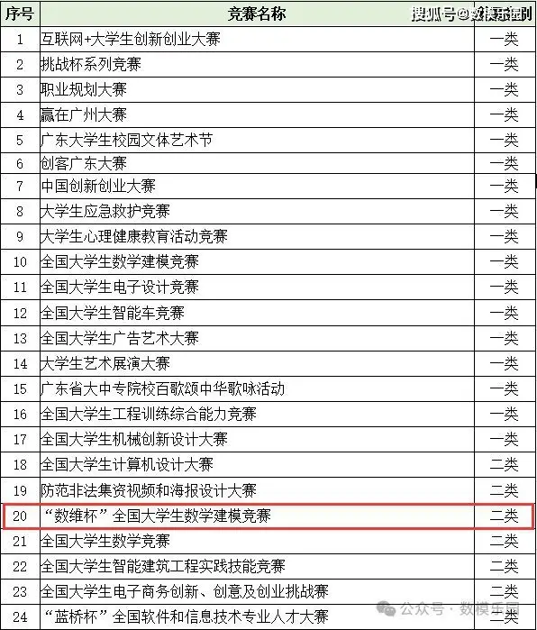 科学建模的要素_社会科学建模_科学建模课类型