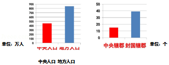 7年级历史期中试卷_七年级历史期中考_七年级历史期中