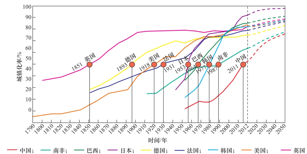 资本主义矛盾是指_资本主义主要矛盾表现为_资本主义社会的主要矛盾是