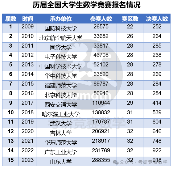 文史竞赛主题_文史类知识竞赛_全国文史类竞赛