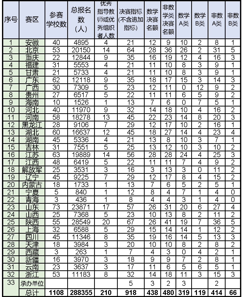 全国文史类竞赛_文史竞赛主题_文史类知识竞赛