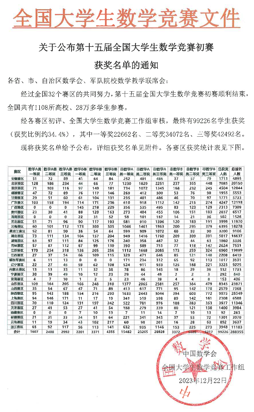 文史竞赛主题_全国文史类竞赛_文史类知识竞赛