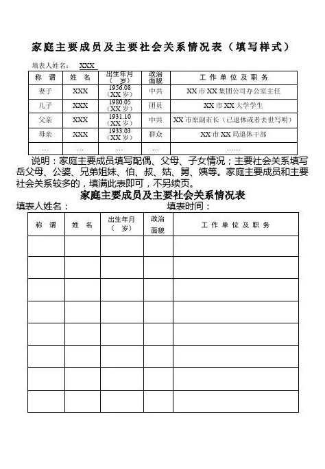 社会面貌填什么_社会面貌和政治面貌_社会面貌怎么填