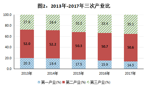 人口社会学_人口社会学论文选题_人口与社会