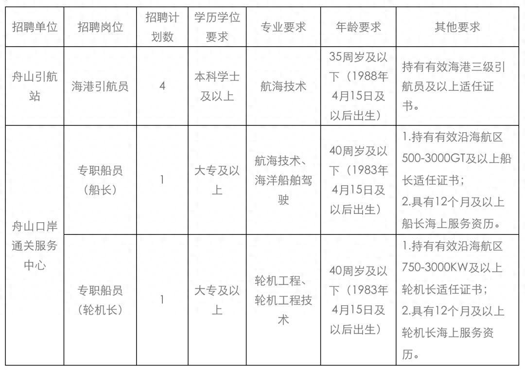 事业编制，大专起，招6人！